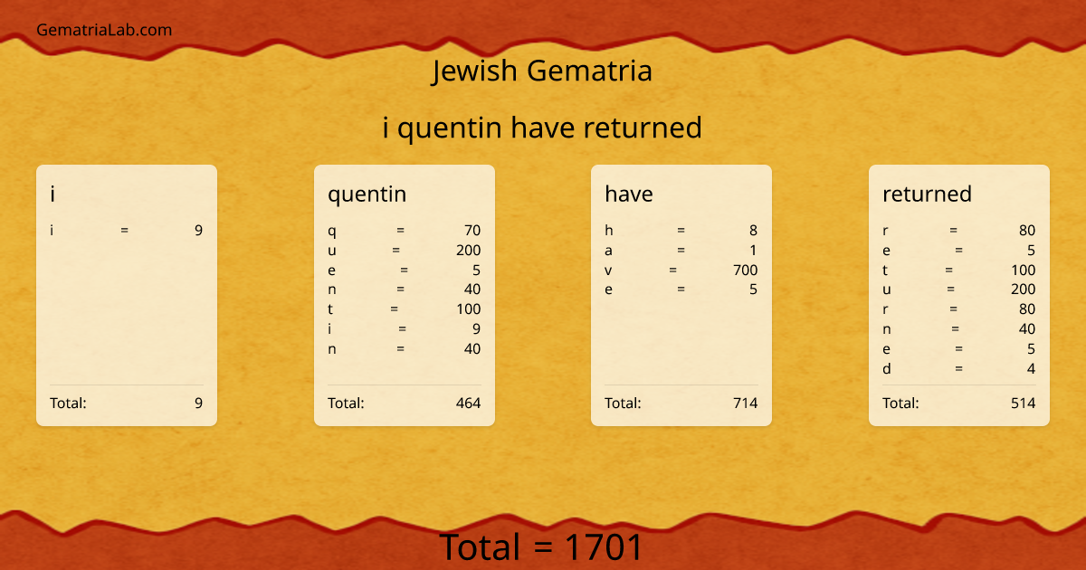 i quentin have returned in jewish Gematria